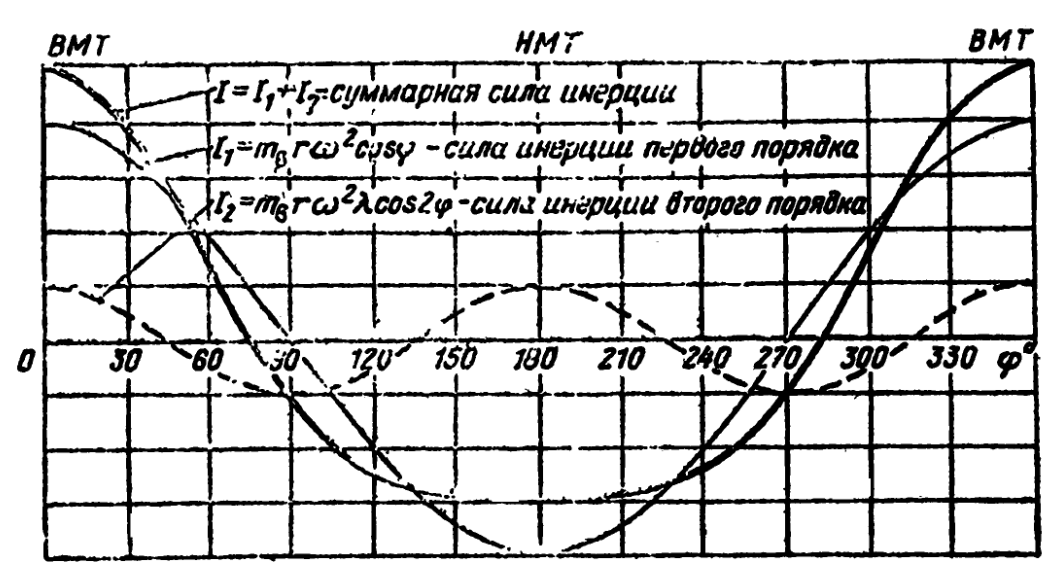         &#955; = 1/4