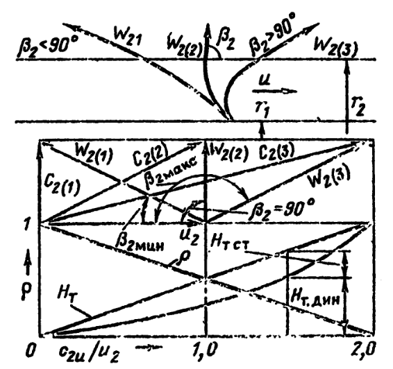        &#946;