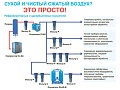 Субмикрофильтр 035C Субмикрофильтр 035C
