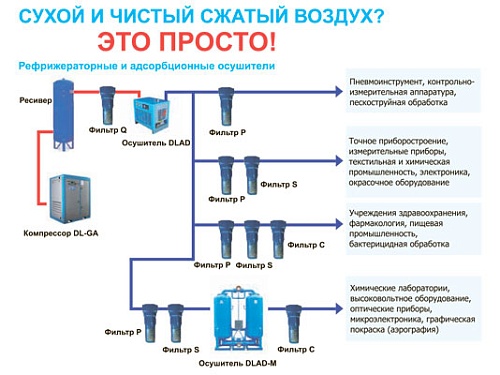 Субмикрофильтр 035C Субмикрофильтр 035C