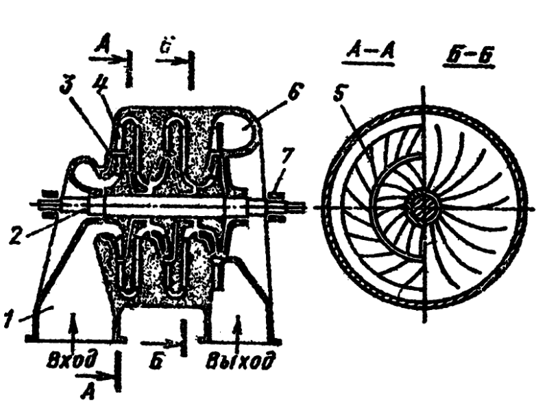 Схема трехступенчатого центробежного компрессора