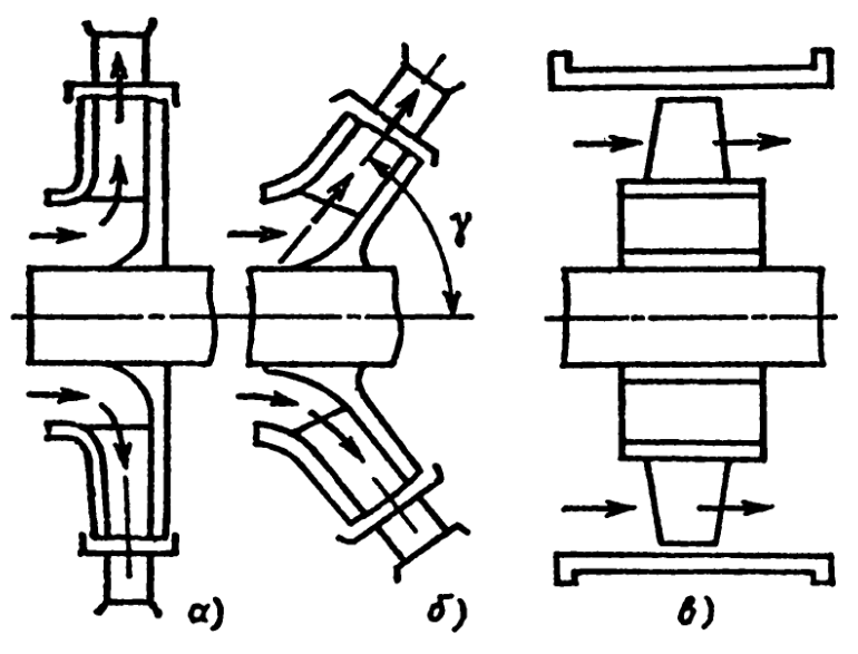 Схемы лопастных компрессоров