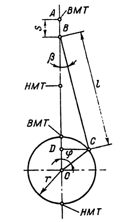 Схема кривошипного механизма
