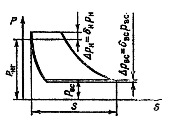 Расчетная индикаторная диаграмма