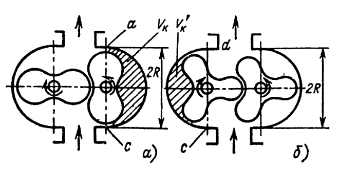 Схема двухроторного компрессора
