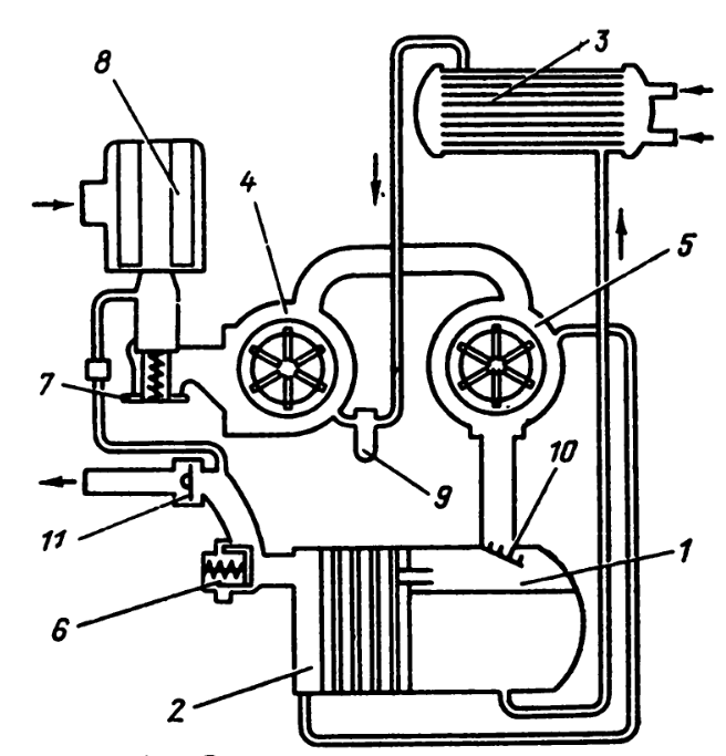 Система смазки ротационно-пластинчатого компрессора