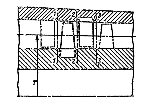 Схема ступени осевого компрессора