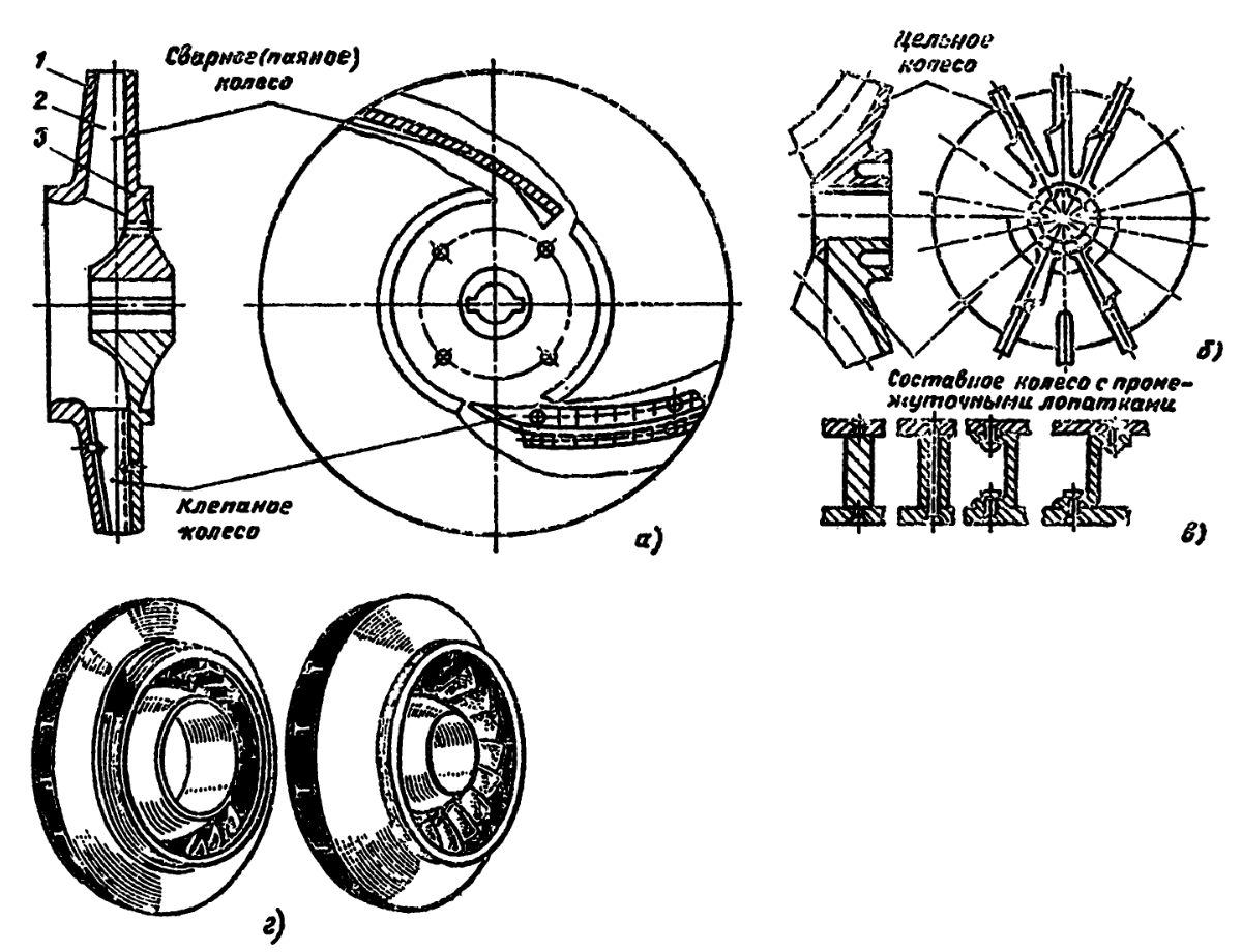 Рабочие колеса центробежных компрессоров