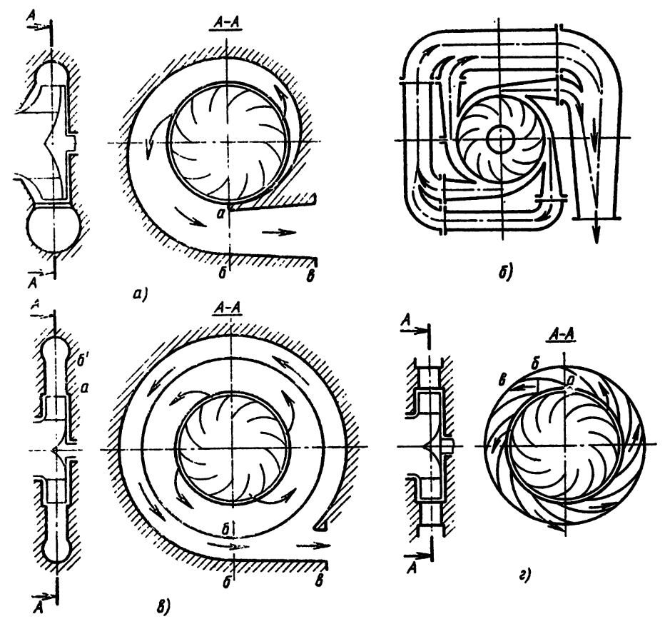 Типы отводов центробежных компрессоров