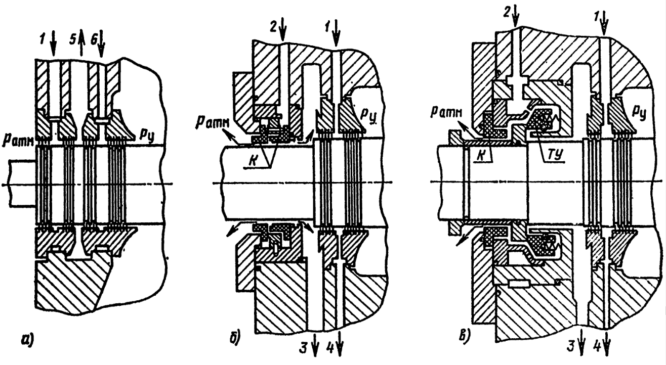 Типы концевых уплотнений компрессоров