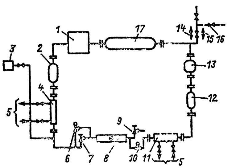 Схема газового кольца для испытания поршневых компрессоров