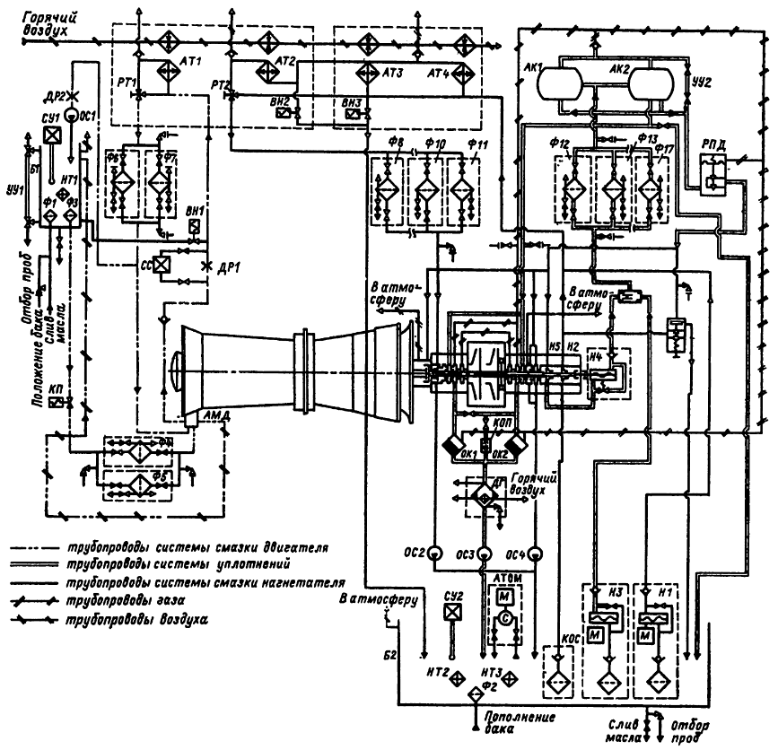 Комбинированная масляная система компрессорной установки